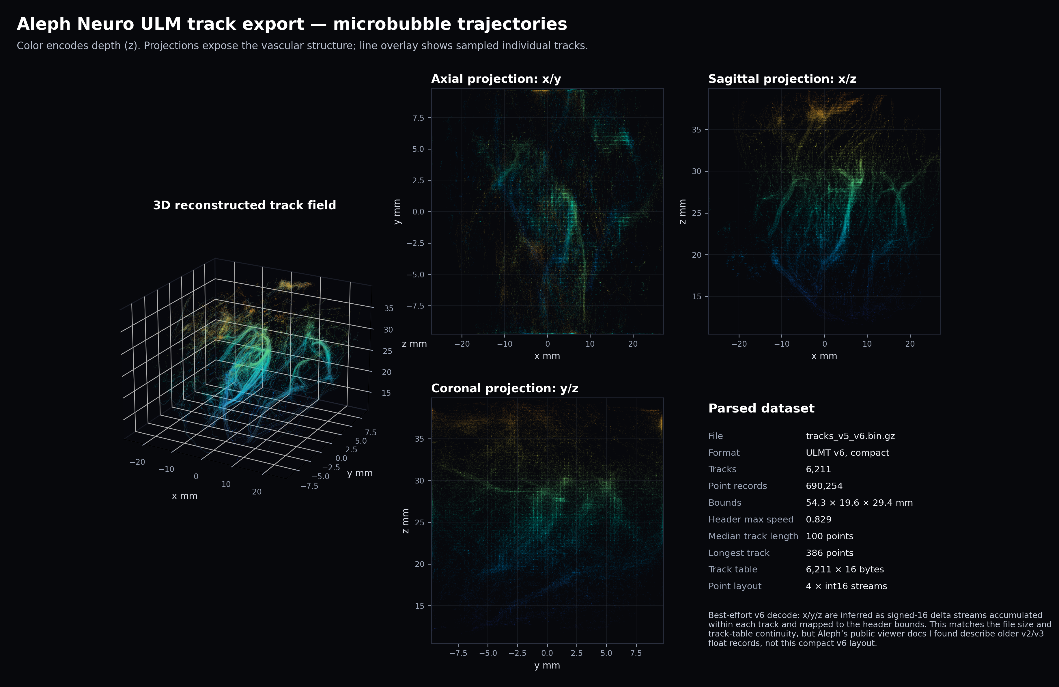 GPT-5.5 first pass: depth-colored projections.
